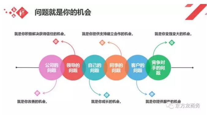 東方龍商務舉行委托招商引資職業(yè)培訓,提高平臺服務能力 東方龍商務舉行委托招商引資職業(yè)培訓,提高平臺服務能力