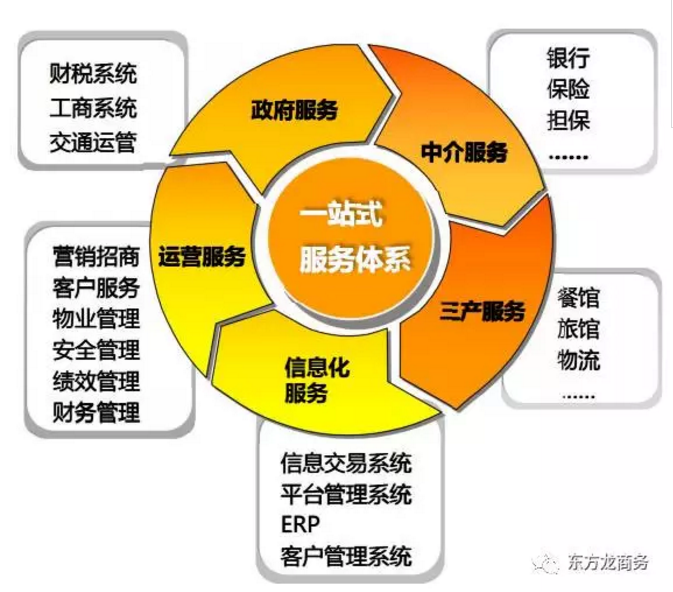 建材裝備電商產(chǎn)業(yè)園全國(guó)布點(diǎn)投資選址項(xiàng)目 建材裝備電商產(chǎn)業(yè)園全國(guó)布點(diǎn)投資選址項(xiàng)目