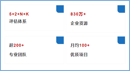 在線(xiàn)挖掘合作潛力，傾聽(tīng)企業(yè)心聲贏得招商先機(jī)，東方龍商務(wù)集團(tuán)綜合實(shí)力獲參展企業(yè)高度肯定