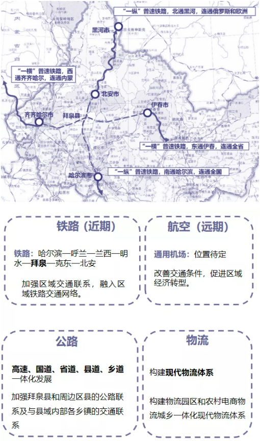 集團(tuán)全力助推黑龍江齊齊哈爾拜泉縣委托招商引資，立足資源優(yōu)勢，開辟產(chǎn)業(yè)集群高質(zhì)量發(fā)展新高地