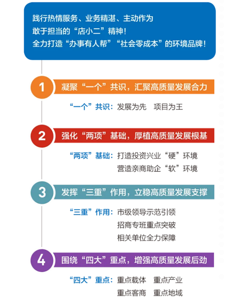 集團全力助推黑龍江省同江市委托招商引資，充分挖掘開發(fā)潛能，再次綻放邊陲魅力