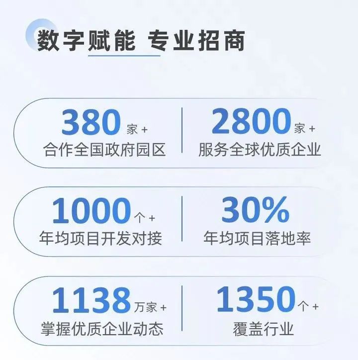 十年打造集團核心文化，創新發展引領行業專業招商！