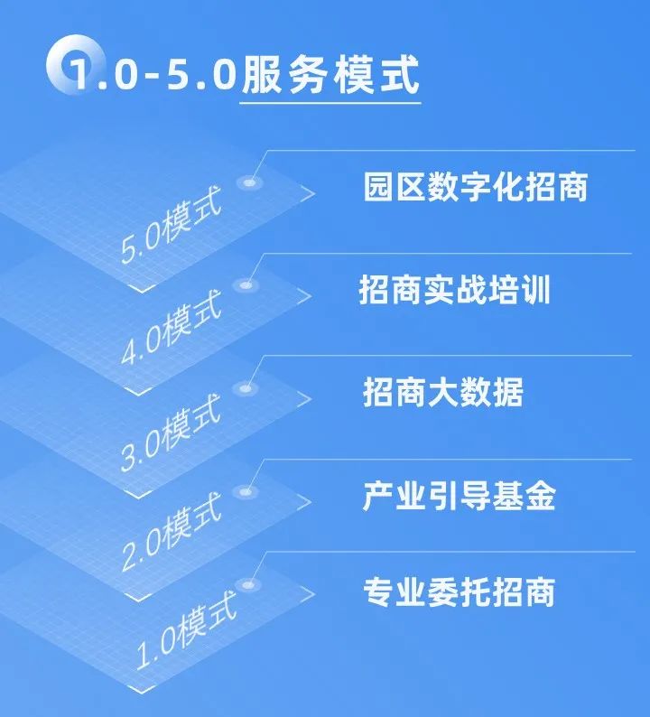 十年打造集團核心文化，創新發展引領行業專業招商！