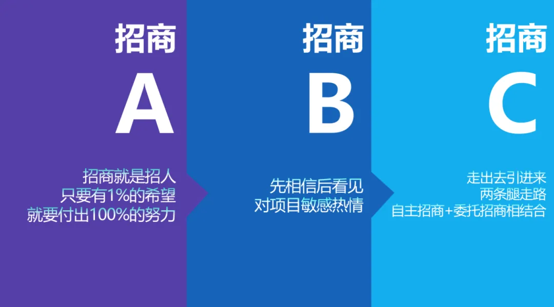 培訓規(guī)模達百人！集團受邀赴遼寧省遼陽市做政府專業(yè)招商實戰(zhàn)培訓
