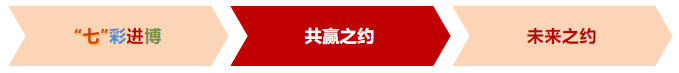 【進(jìn)博收官戰(zhàn)】忙、忙、忙！東方龍商務(wù)七“戰(zhàn)”進(jìn)博，招商不止，未來(lái)可期！